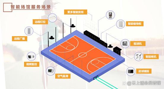 智慧场馆解决方案:让场馆"可视,可控 ,可管"_运营_数