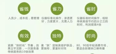 NEW WDIY智能光电美肤馆 场馆管理新模式的探索与实践