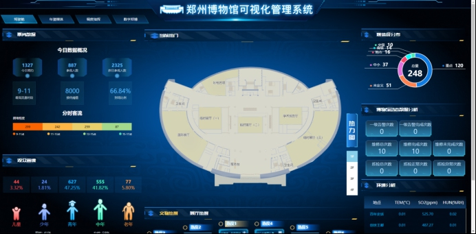 郑州博物馆以新质生产力提升管理效能推动智慧博物馆实现新跨越